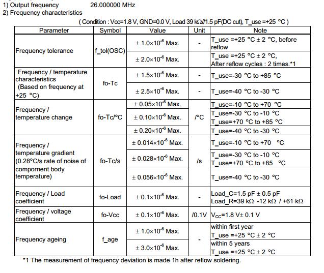 TG-5025BA晶振 TG-5025BA晶振