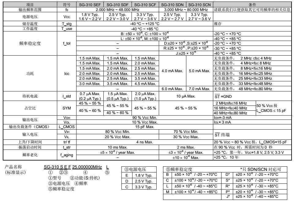 SG-310SCF晶振规格书