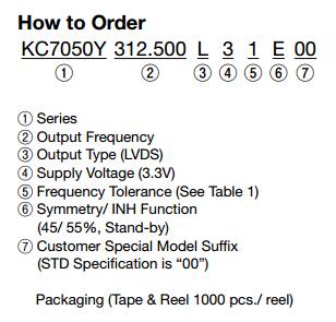 KC7050Y-L3晶振规格书1.jpg KC7050Y-L3晶振规格书1.jpg