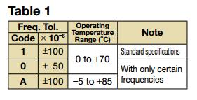 KC7050Y-L3晶振规格书2.jpg KC7050Y-L3晶振规格书2.jpg