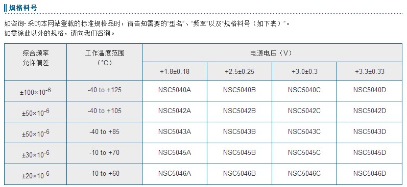 NZ3225SH晶振料号表示