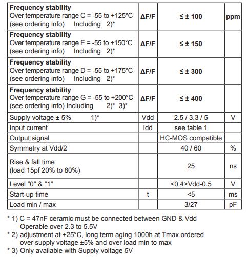 MCS02EL晶振规格书 MCS02EL晶振规格书