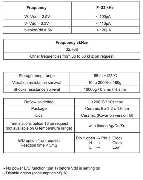 MCS02EL晶振规格书 MCS02EL晶振规格书