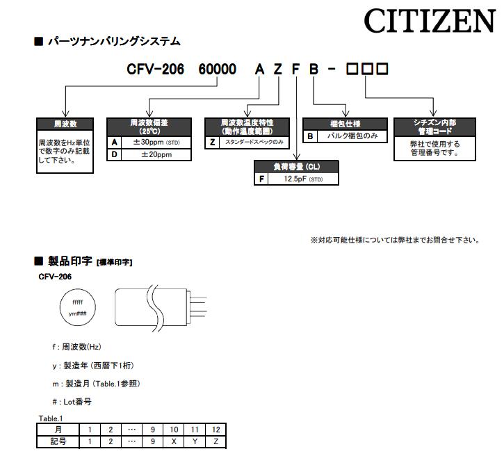 CFV-206