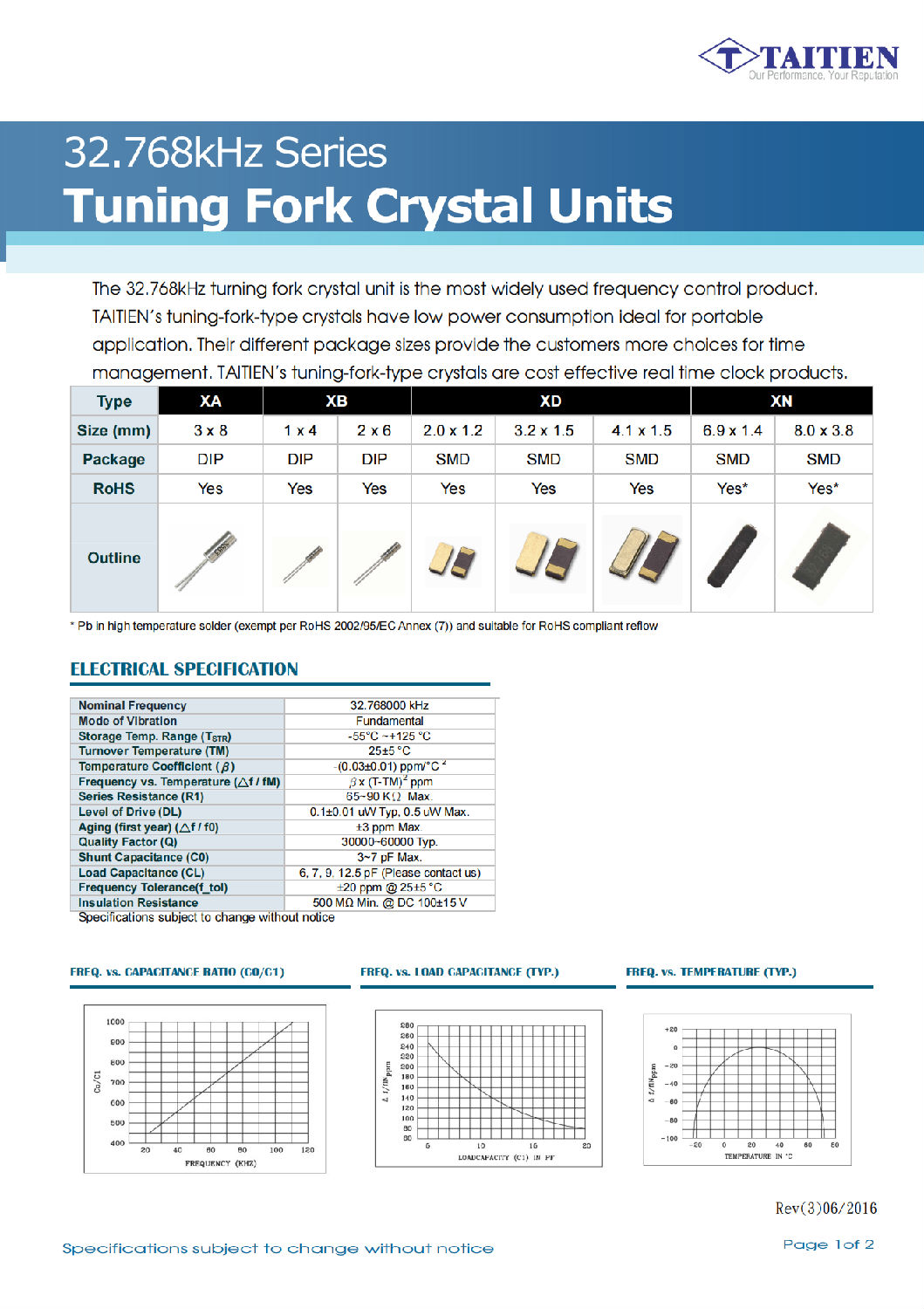泰艺晶振 泰艺晶振